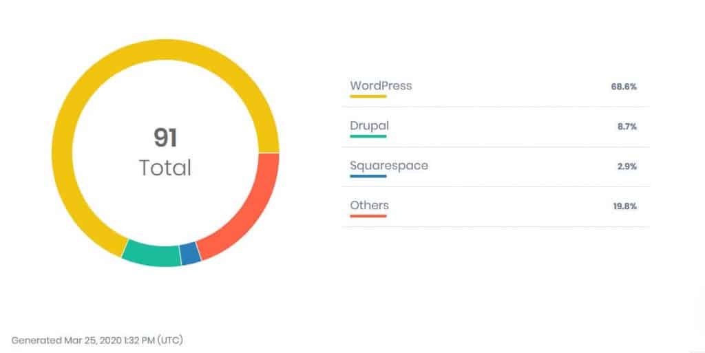 Hexometer update
