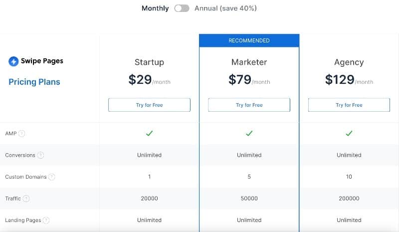 landing pages amp swipe pages