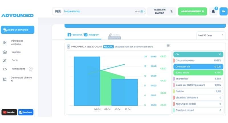 Adyouneed-recensione-tool-gestione-ads-dashboard