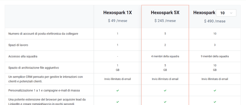 Hexospark Pricing 