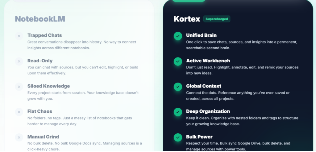 Kortex 